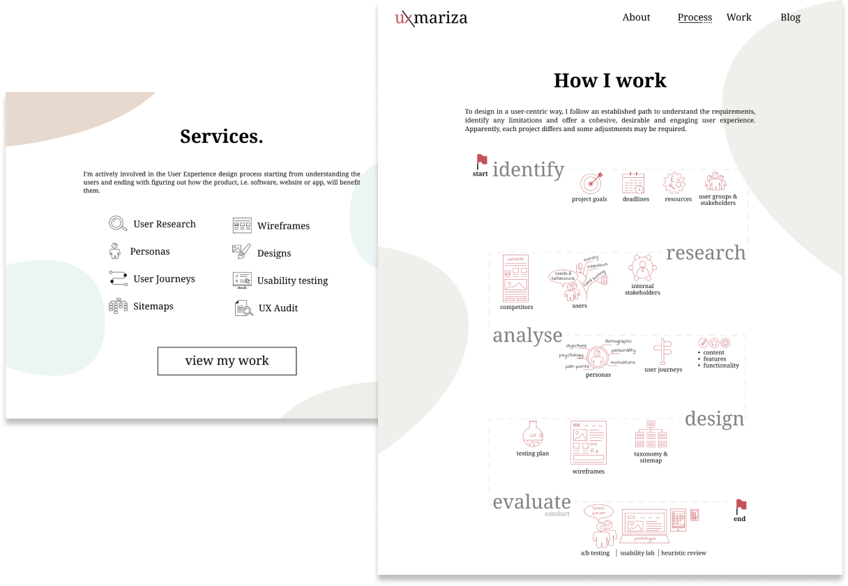 | | UX Mariza