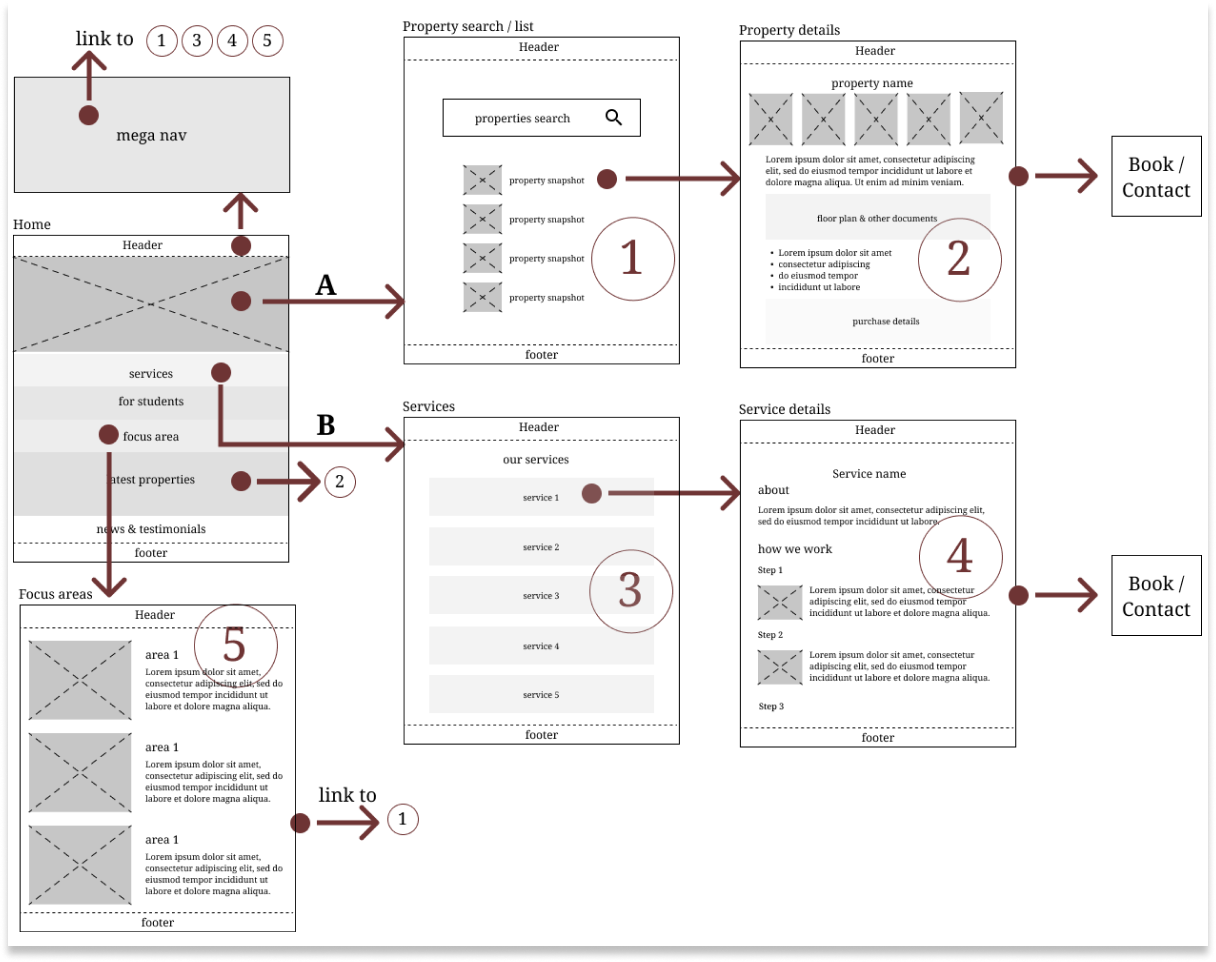 | | UX Mariza