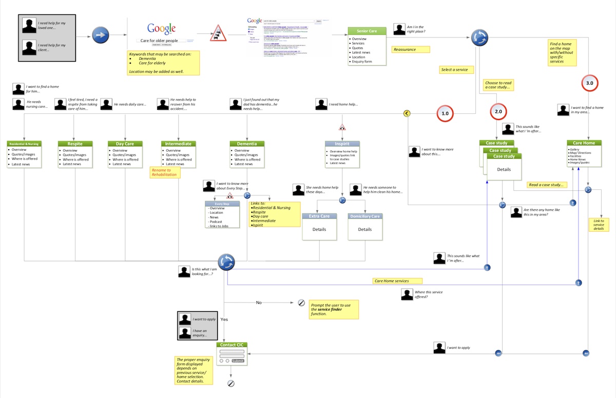 traffic user journey |  | UX Mariza